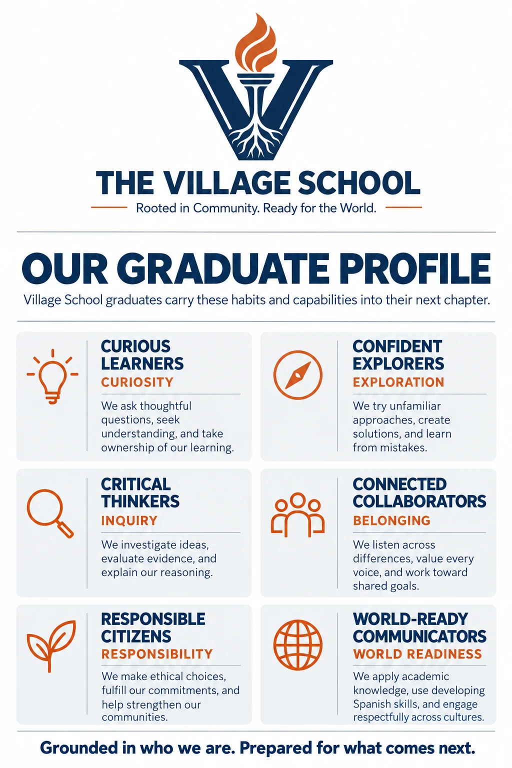 Our Graduate Profile: Curious Learners (Curiosity), Confident Explorers (Exploration), Critical Thinkers (Inquiry), Connected Collaborators (Belonging), Responsible Citizens (Responsibility), and World-Ready Communicators (World Readiness).